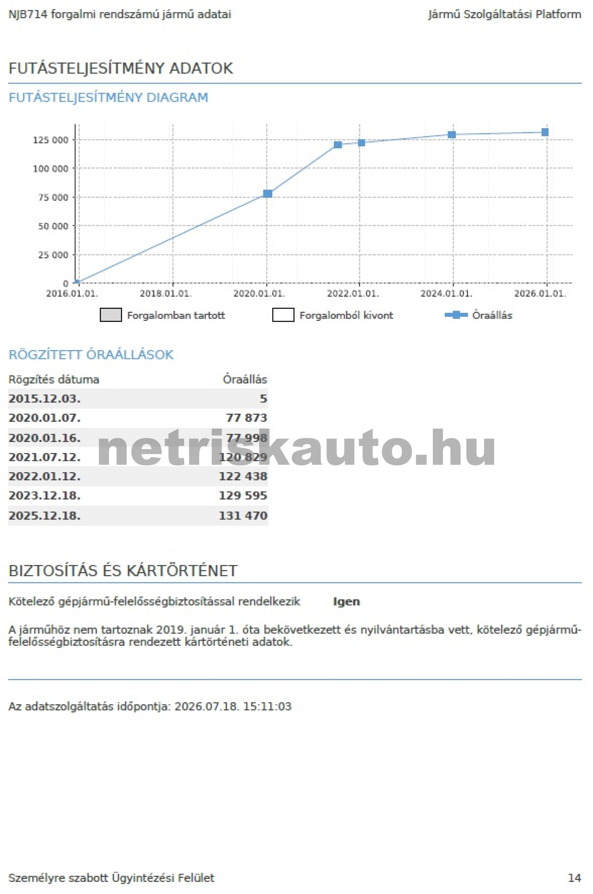 RENAULT Clio IV 1.2 16V KLÍMA TEMPOMAT KARTÁMASZ NAVI személygépkocsi - 1149cm3 Benzin 121539 11/11